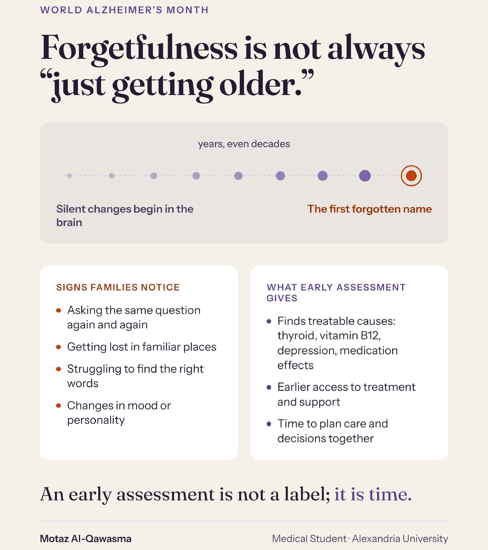 Infographic: silent brain changes begin years before the first forgotten name; signs families notice; what early assessment gives